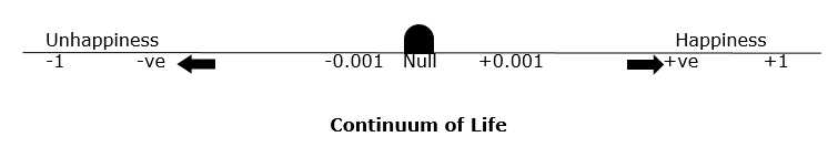 The Continuum of Life | The LAW of Happiness
